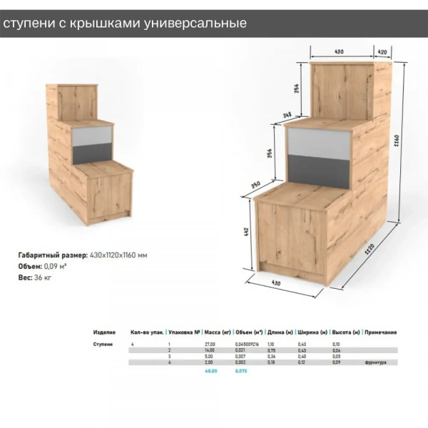 Ступени с крышками универсальные Твист Лофт 