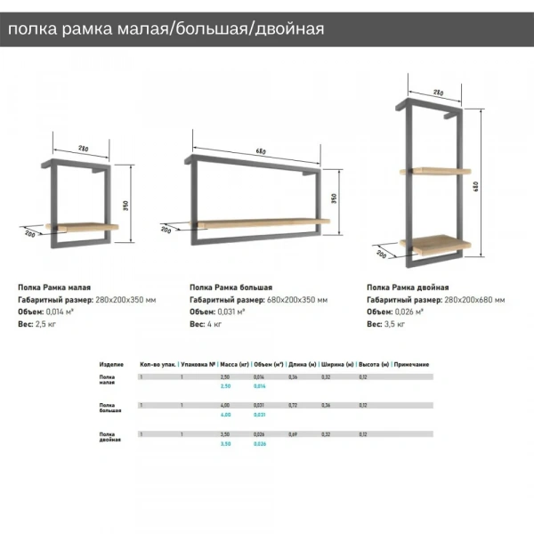  Полка «Рамка двойная» Твист Лофт 